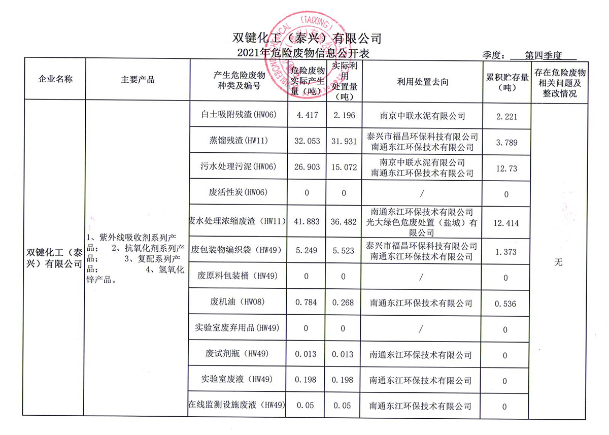 2021年第四季度危险废物信息公开表_旋转.jpg