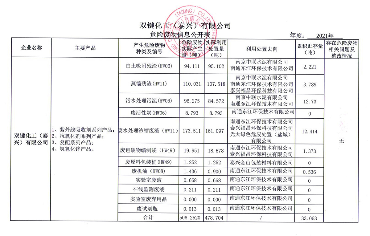 2021年危险废物信息公开表_旋转.jpg